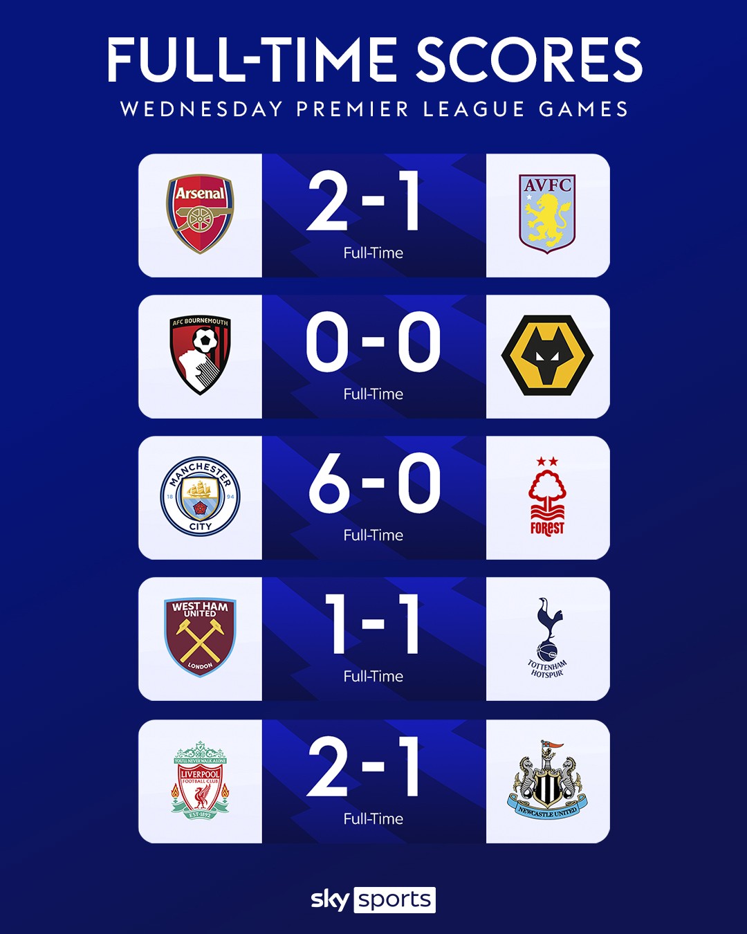 Every little thing you require to know for your football forecasts